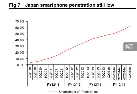 樱花烂漫含凋意:日本手游市场的颓势