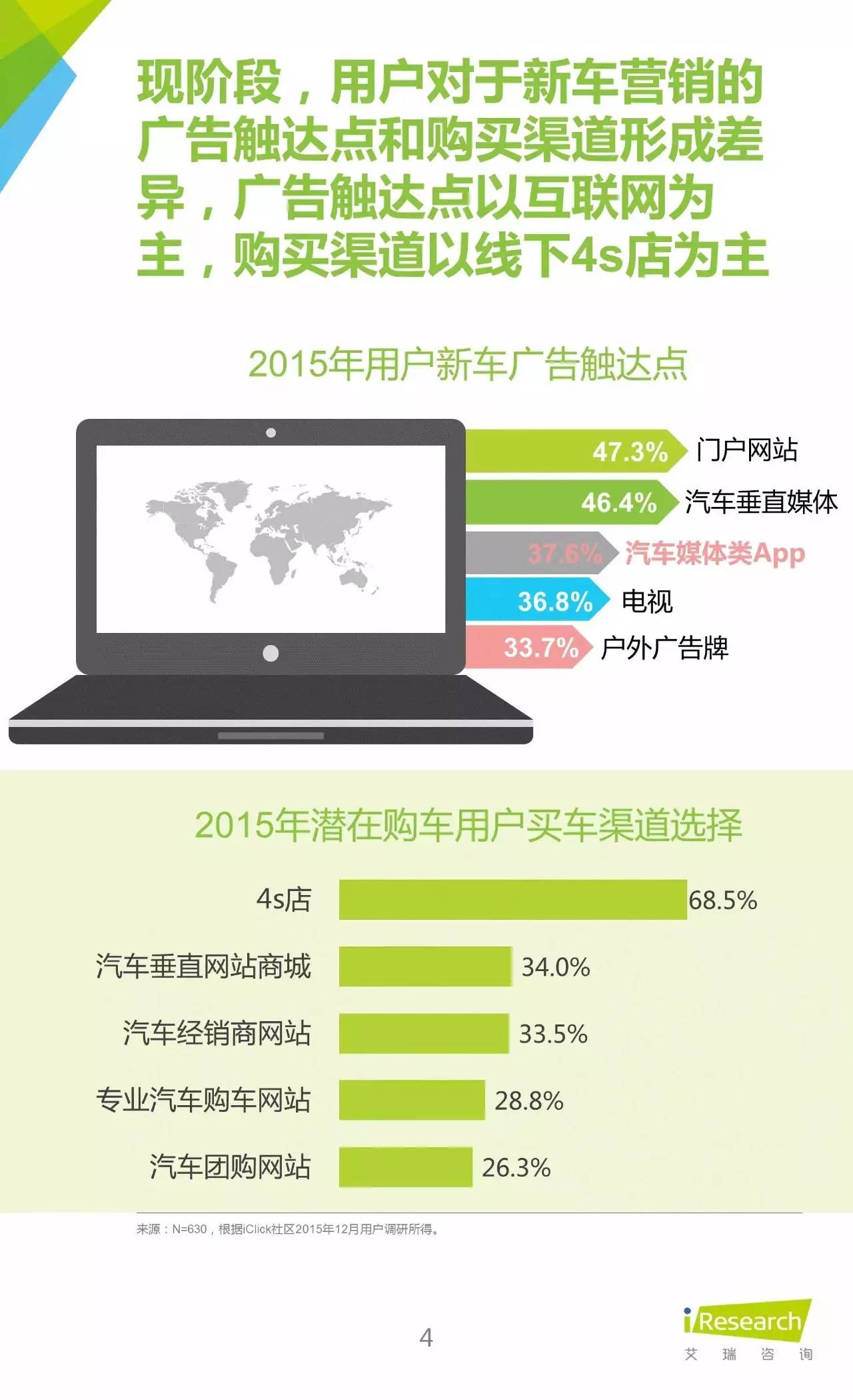 汽车行业干货讲解,关于汽车销售的攻略