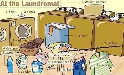 最常用的英语单词汇总表,史上最全英语词汇图