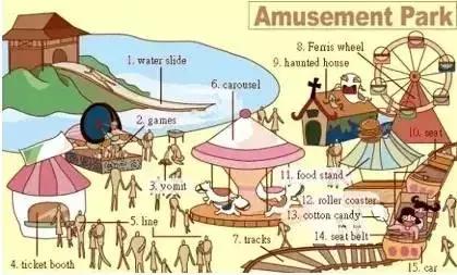 最常用的英语单词汇总表,史上最全英语词汇图