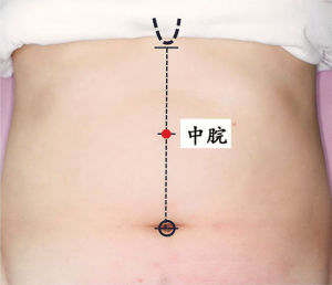 前列腺艾灸灸哪些穴位,肠胃不舒服艾灸灸哪些部位