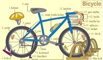 最常用的英语单词汇总表,史上最全英语词汇图