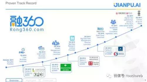 融360上市公司现在怎么样了,融360海外上市