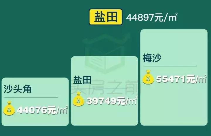 深圳最新最全小区房价表,深圳房价2014年几月份开始上涨的