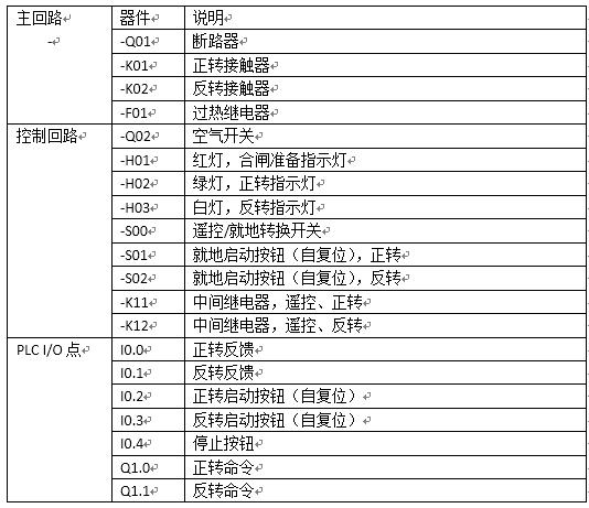 西门子plc控制电机定时正反转,西门子plc电机延时正反转编程