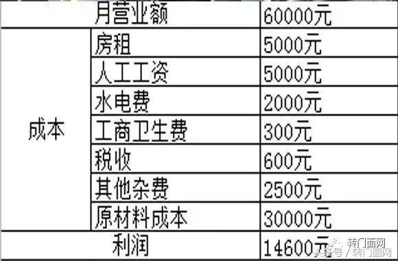 现在开煲仔饭店铺有前景吗,开一间煲仔饭店需要多少钱