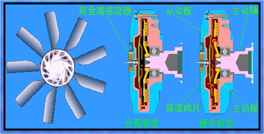 柴油车在冬天有哪些注意事项,柴油车冬季常见问题