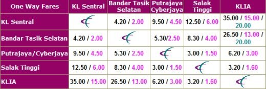 吉隆坡出行交通,吉隆坡机场交通攻略