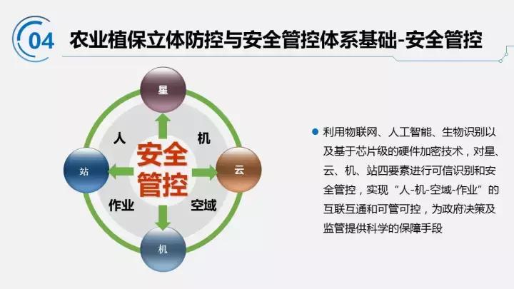 智能农机物联网系统,智能农机大全