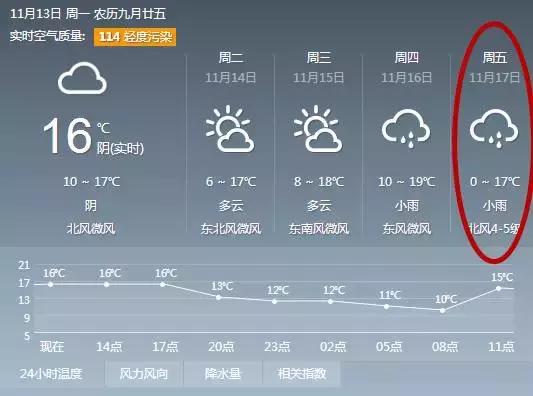 滁州将迎来寒潮天气,滁州雨雪低温天气再次来袭