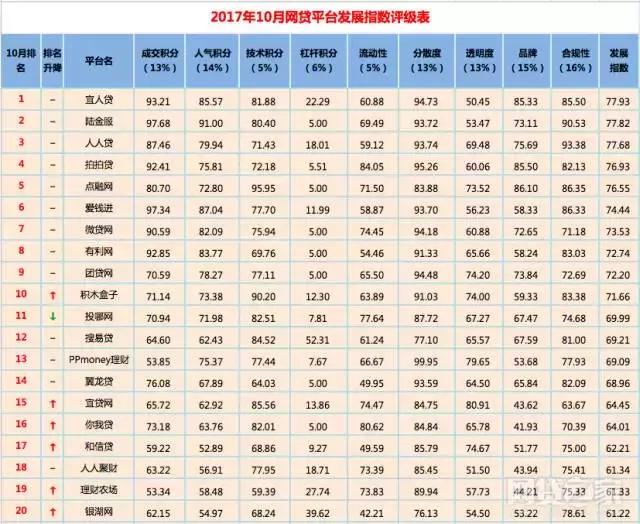 金融监管总局严打,金融监管持续高压