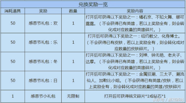 王者福利返场皮肤是哪10个英雄,王者荣耀返场抽奖的3个皮肤
