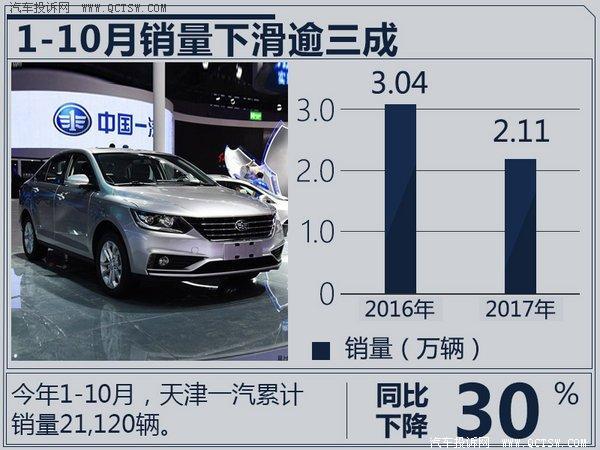 购买的汽车出现多次问题可以退吗,买骏派d60十大忠告