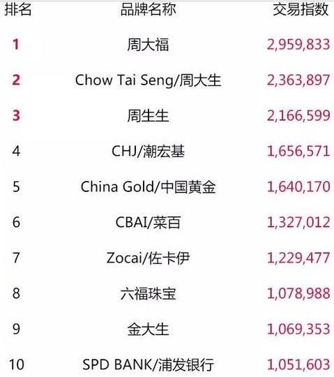 天猫双11零食榜单,天猫类目榜单