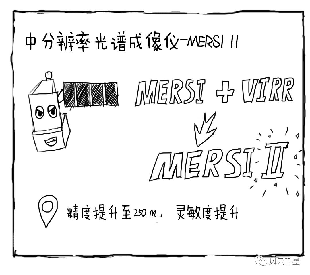 风云三号d星新增的仪器,风云三号c星