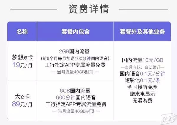 联通老用户可以享受新用户政策吗,联通卡套餐太贵怎么更换套餐