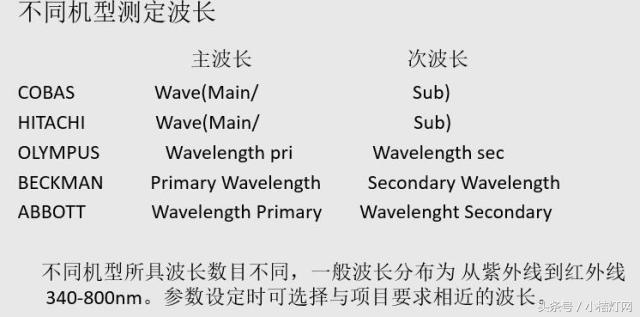 ivd应用领域分析,ivd产品知识