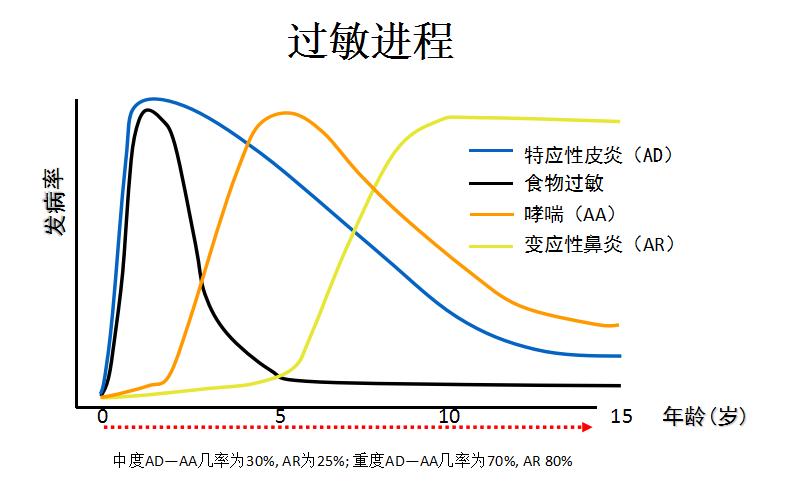 为什么婴儿更容易患湿疹?三类湿疹,分清更好应对!