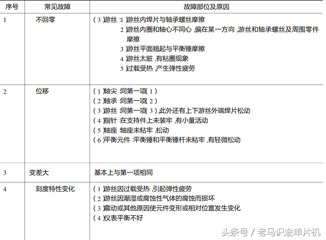 电工仪表测线路故障,电工知识万用表查故障