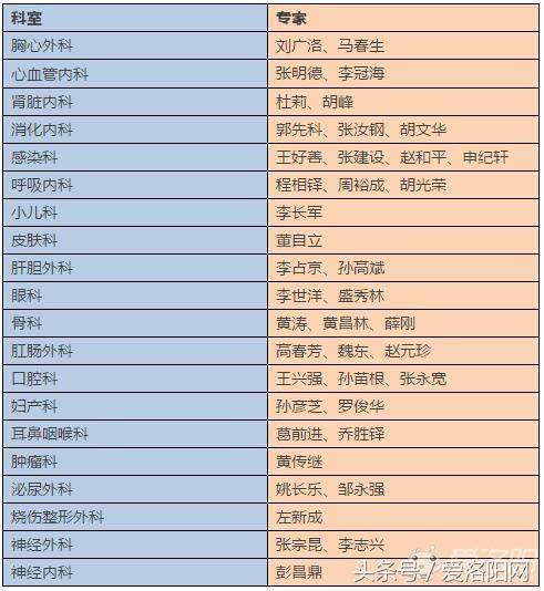 洛阳第四人民医院哪个科室最好,值得收藏的几家医院