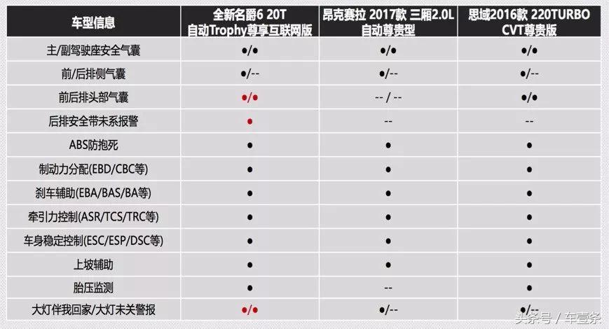 名爵6和思域怎么选最新,名爵6突然打不燃火