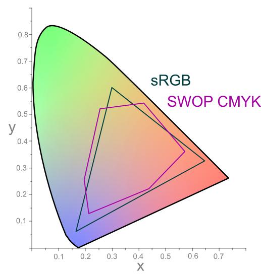 设计必知色彩心理学,色彩设计有哪些方法