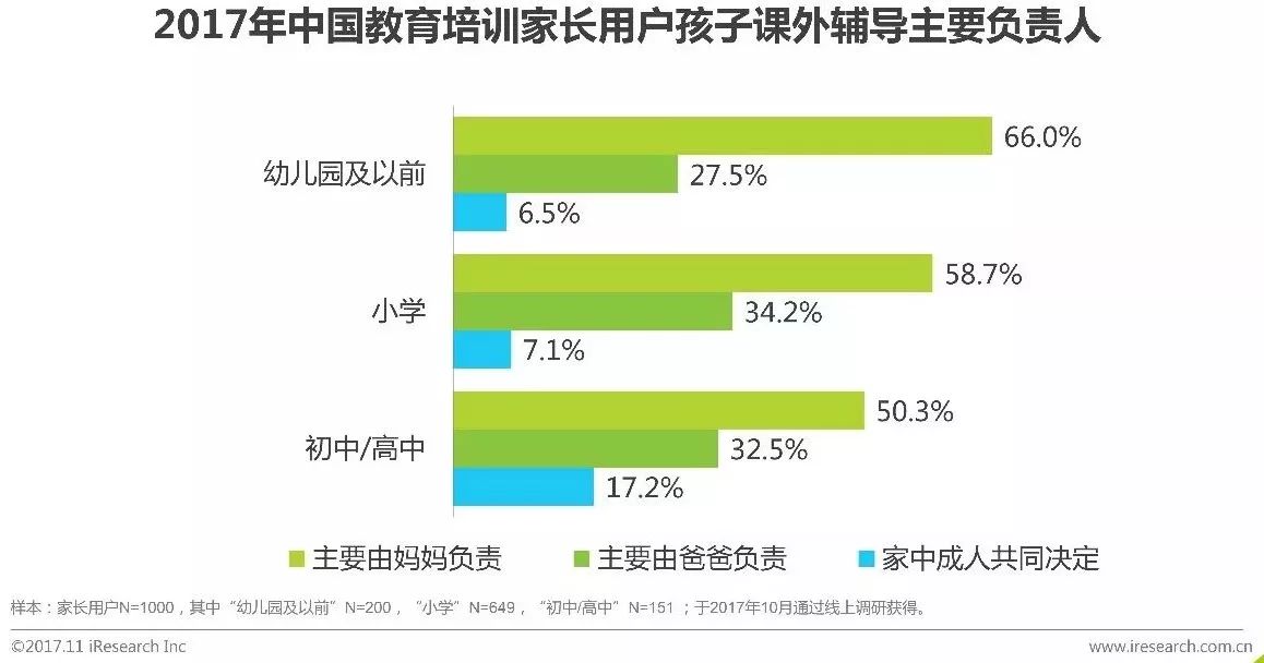 2019年中国教育培训排名,2019年中国教育培训行业白皮书