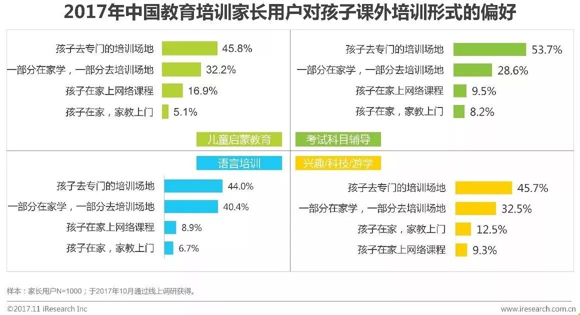 2019年中国教育培训排名,2019年中国教育培训行业白皮书