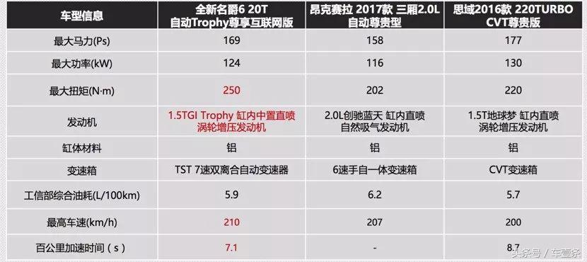 名爵6和思域怎么选最新,名爵6突然打不燃火