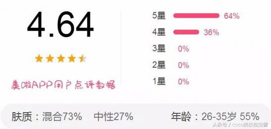 去唇部死皮神器好物推荐,唇部保湿去死皮推荐