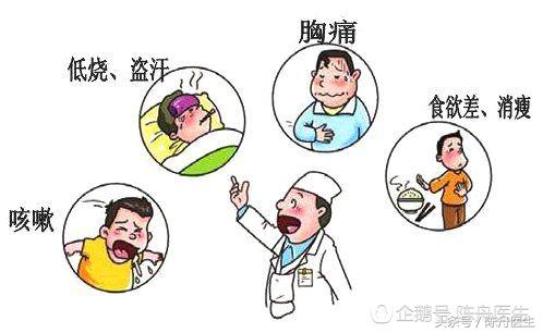 一文读懂中医,一文读懂房颤