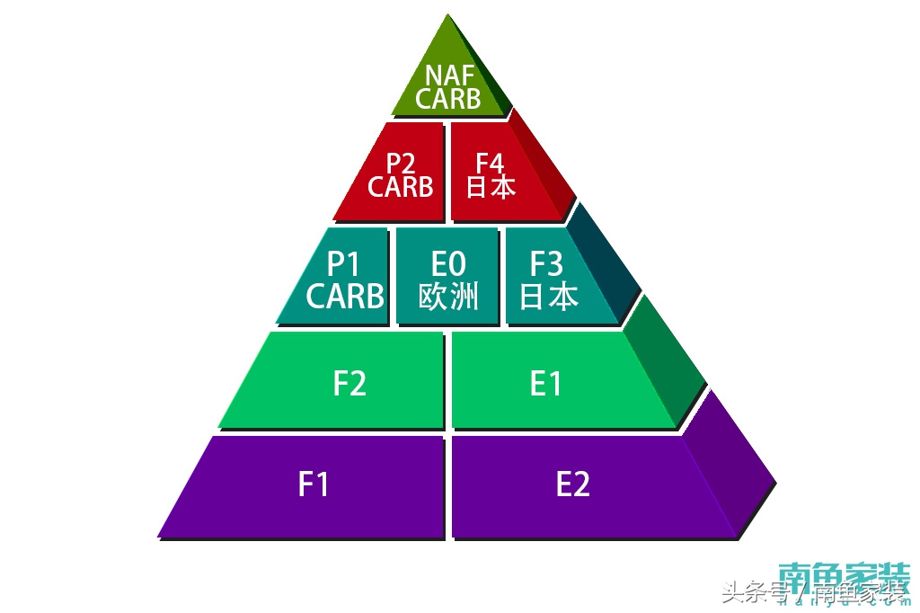 装修不要被风格限制,装修别被全包价套路