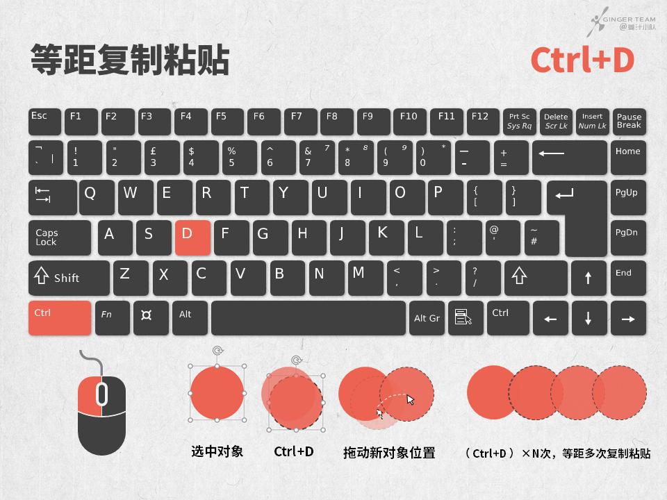 ppt快捷键大全完整篇,ppt中显示和隐藏功能区的快捷键