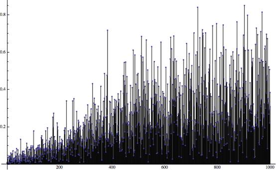 抖动（二）黄金比例序列，蓝噪声，高通滤波和重映射
