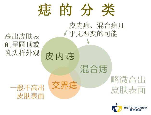 痣总是掉皮,痣发黑不规则