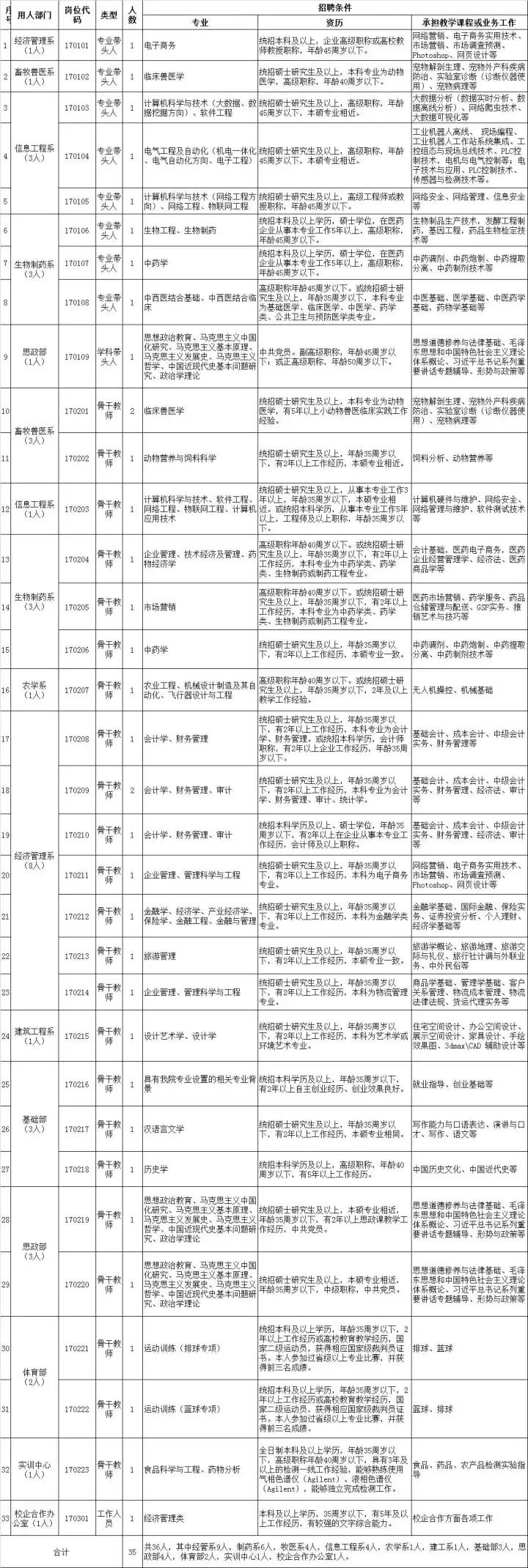 哈尔滨松北大学城招聘会,哈尔滨松北招聘信息平台