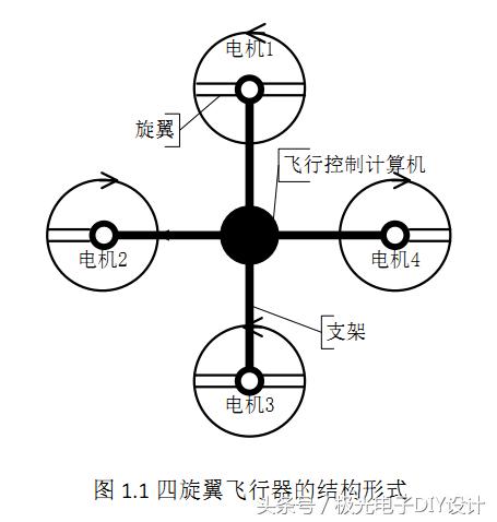 四旋翼飞行器概念设计,四轴飞行器远程控制原理