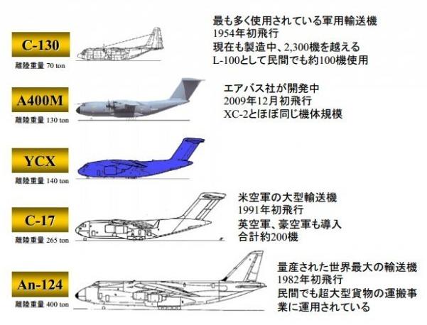 日本模仿美国,日本c-2运输