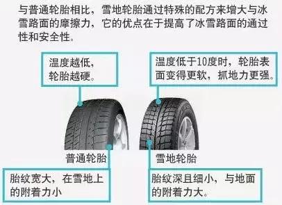 大雪路上怎么安全行驶,下雪天路面湿滑该怎么开车