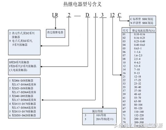 施耐德热继电器lrd03c使用方法,热过载继电器正确使用方法