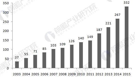 口腔医疗市场前景日趋明朗民营机构如何掘金？