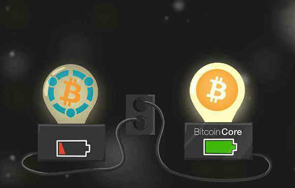 深度对比BTC与6种分叉币！OKEx发布2X硬分叉处理方案！