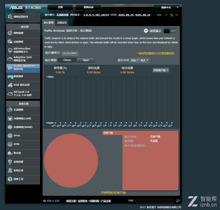 华硕rtac86u是全千兆路由器吗,华硕rt-ac86u路由器中继