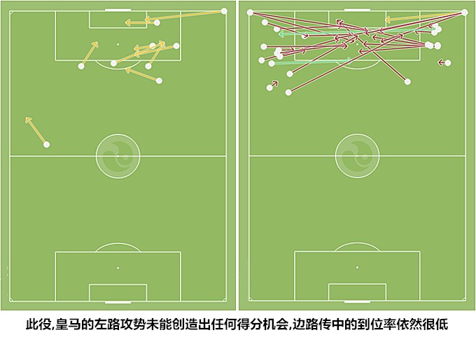 马德里德比加时赛打进反超的人,皇家马德里国家德比分析