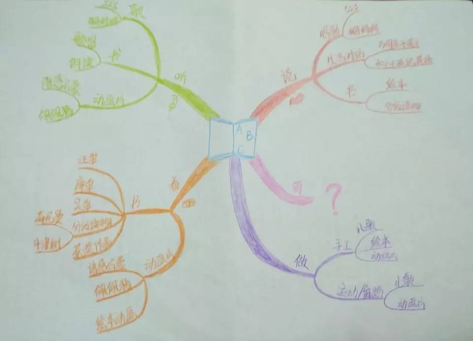 从英语小白到学霸,从英语小白到雅思