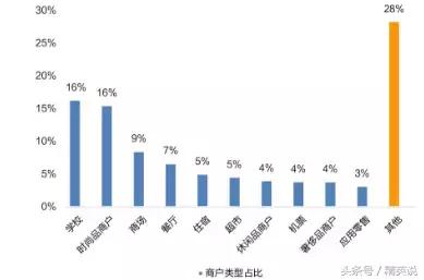 留学生消费习惯分析,留学生消费分析