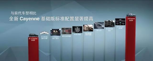 保时捷卡宴cayenneturbogt4.0t,保时捷cayennee-hybridcoupe