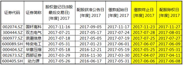 国轩高科2023预计分红,国轩高科配股资金冻结