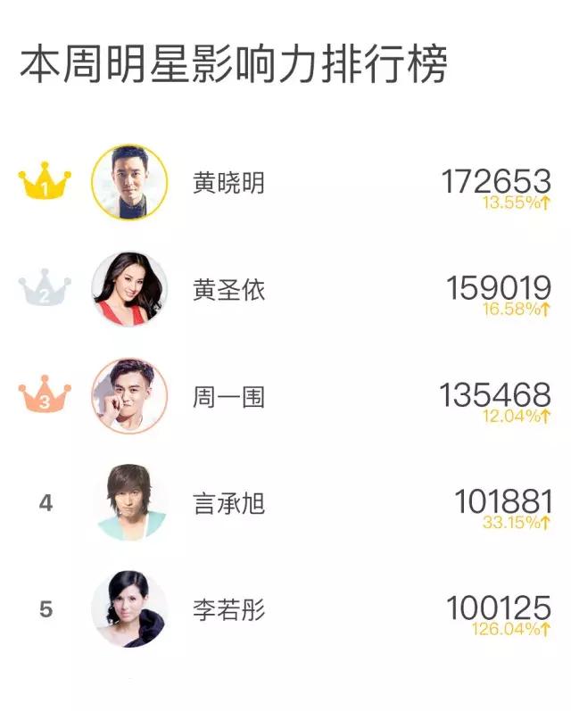 黄圣依在乘风破浪和黄晓明的对话,黄圣依与黄晓明