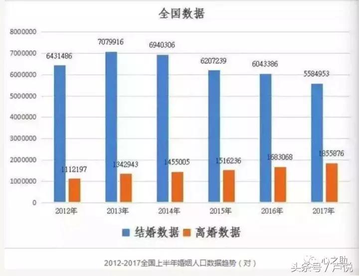 离婚最新数据,离婚大数据中国女人